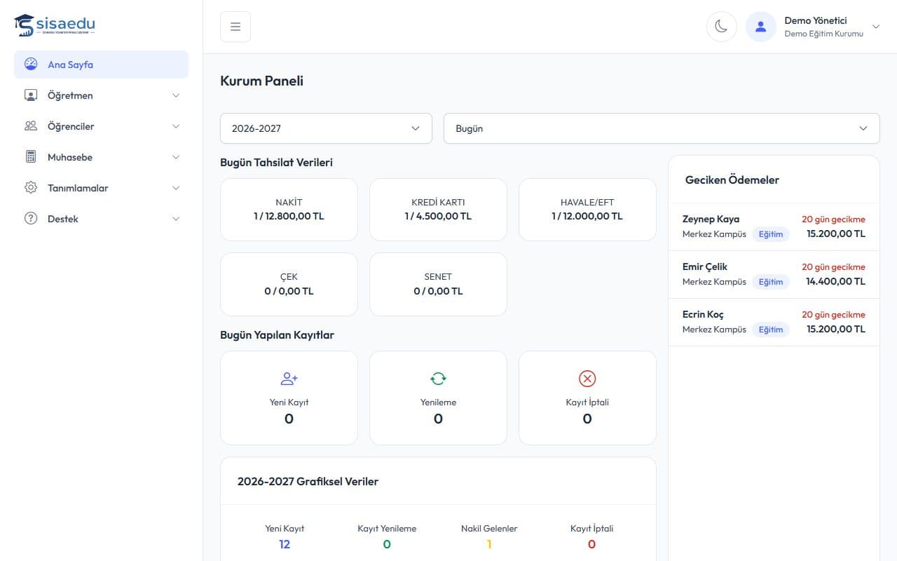 Sisaedu App kurum paneli